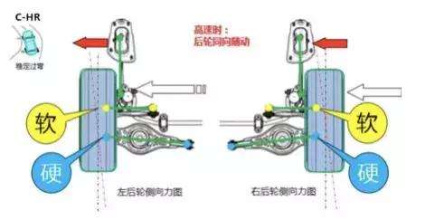 并且带有后澳门威尼斯人网站_澳门威尼斯人官网_澳门威尼斯人线上娱乐轮转向