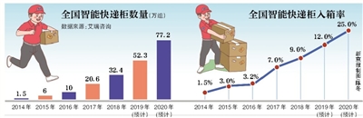 一位德邦澳门威尼斯人网站_澳门威尼斯人官网_澳门威尼斯人线上娱乐快递员称